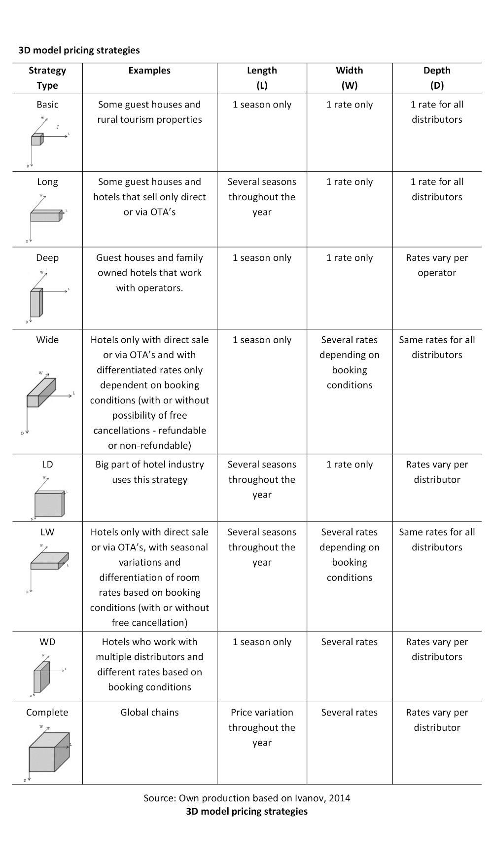 pricing strategies examples